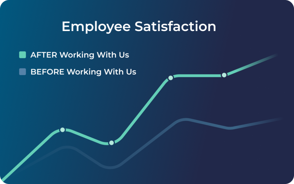 wachstum mitarbeiter en